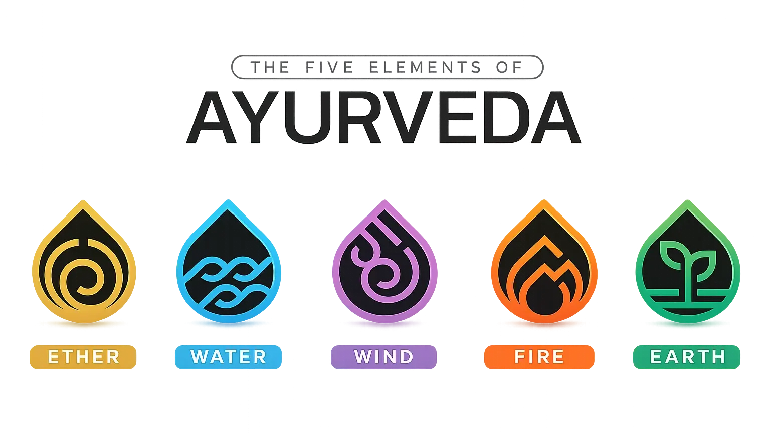 Five elements of nature symbol